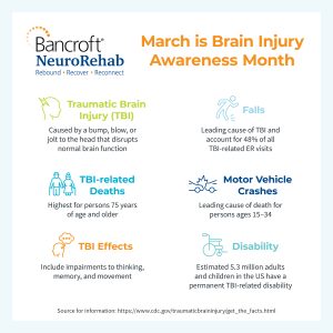 Brain Injury Awareness Month Infographic